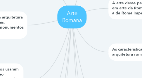 Mind Map: Arte Romana