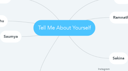 Mind Map: Tell Me About Yourself