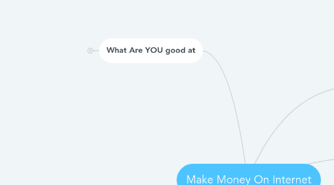 Mind Map: Make Money On Internet