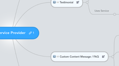 Mind Map: Email Service Provider