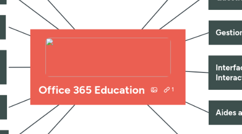 Mind Map: Office 365 Education