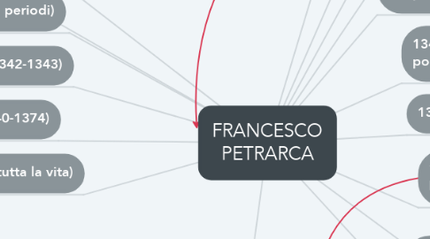 Mind Map: FRANCESCO PETRARCA