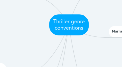 Mind Map: Thriller genre conventions