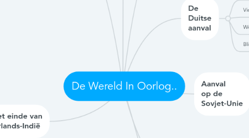 Mind Map: De Wereld In Oorlog..