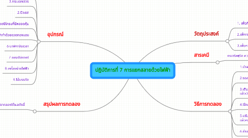 Mind Map: ปฎิบัติการที่ 7 การแยกสลายด้วยไฟฟ้า