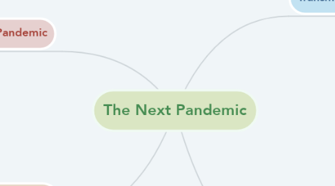Mind Map: The Next Pandemic