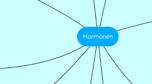 Mind Map: Hormonen