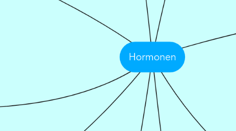 Mind Map: Hormonen