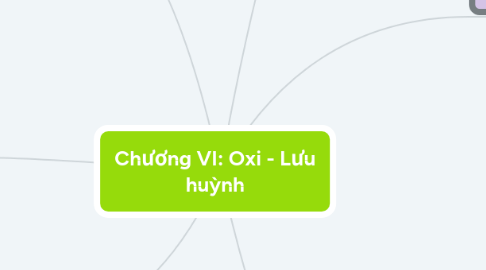 Mind Map: Chương VI: Oxi - Lưu huỳnh