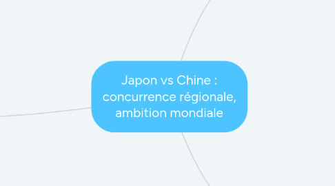 Mind Map: Japon vs Chine : concurrence régionale, ambition mondiale