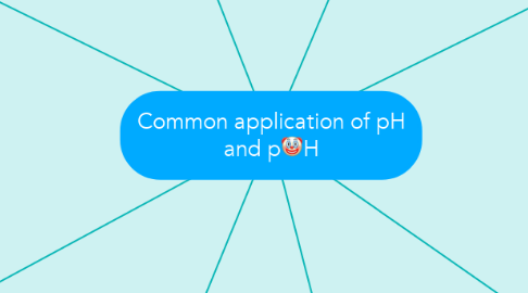 Mind Map: Common application of pH and p🤡H