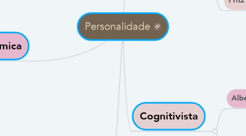 Mind Map: Personalidade