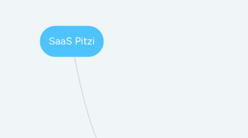 Mind Map: SaaS Pitzi