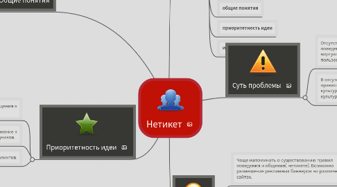 Mind Map: Нетикет