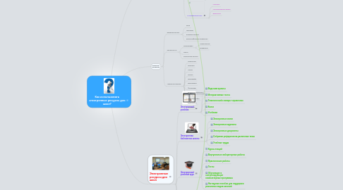 Mind Map: Как использовать электронные ресурсы для школ?