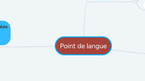 Mind Map: Point de langue