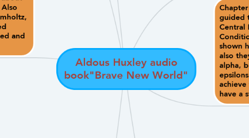 Mind Map: Aldous Huxley audio book"Brave New World"