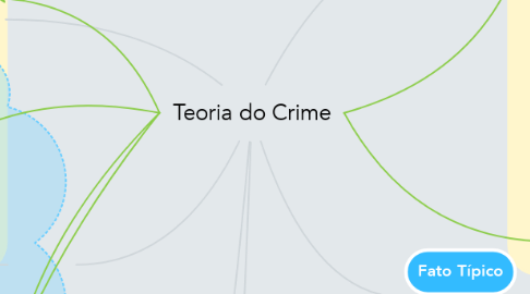 Mind Map: Teoria do Crime