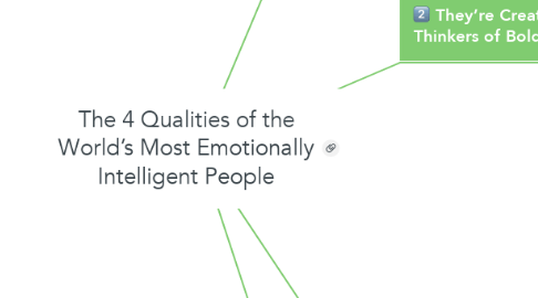 Mind Map: The 4 Qualities of the World’s Most Emotionally Intelligent People