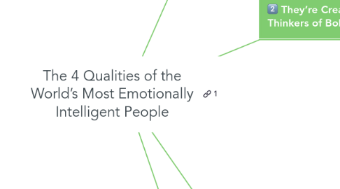 Mind Map: The 4 Qualities of the World’s Most Emotionally Intelligent People