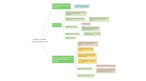 Mind Map: 5 Steps To Fight Procrastination Off