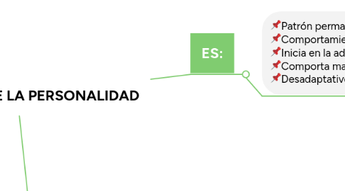 Mind Map: TRASTORNOS DE LA PERSONALIDAD