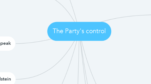 Mind Map: The Party's control