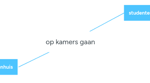 Mind Map: op kamers gaan