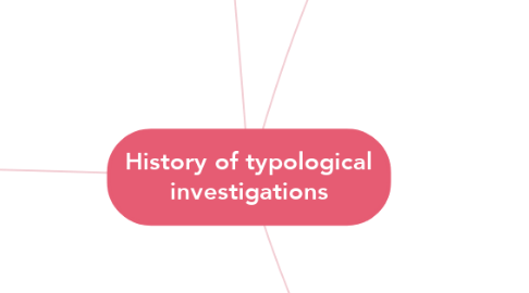 Mind Map: History of typological investigations
