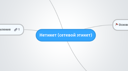 Mind Map: Нетикет (сетевой этикет)