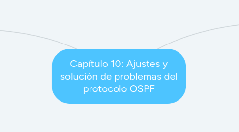 Mind Map: Capítulo 10: Ajustes y solución de problemas del protocolo OSPF