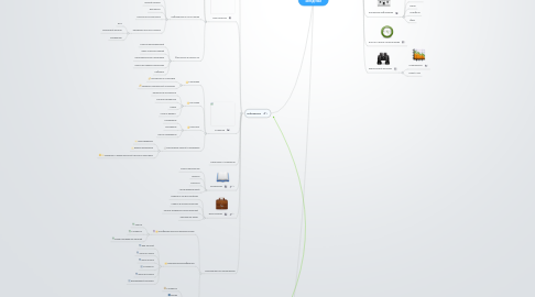 Mind Map: Сайты учебных заведений