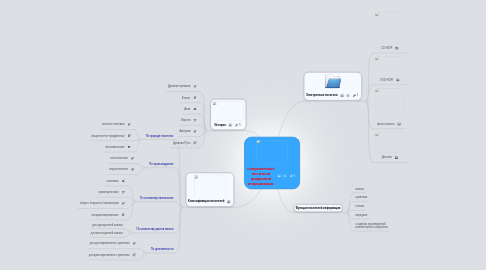 Mind Map: современные носители цифровой информации.