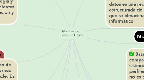 Mind Map: Modelos de    Bases de Datos.
