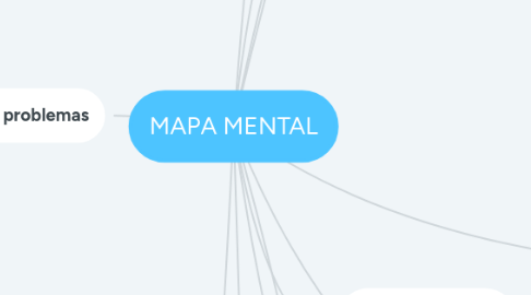 Mind Map: MAPA MENTAL