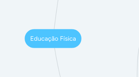 Mind Map: Educação Física