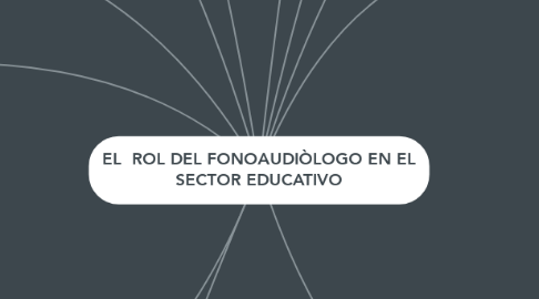 Mind Map: EL  ROL DEL FONOAUDIÒLOGO EN EL SECTOR EDUCATIVO