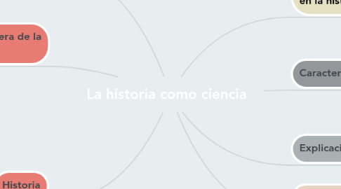 Mind Map: La historia como ciencia