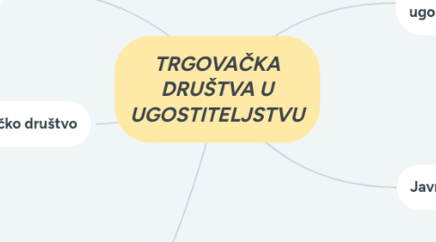 Mind Map: TRGOVAČKA DRUŠTVA U UGOSTITELJSTVU