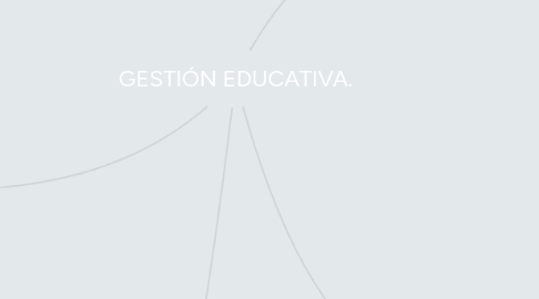 Mind Map: GESTIÓN EDUCATIVA.