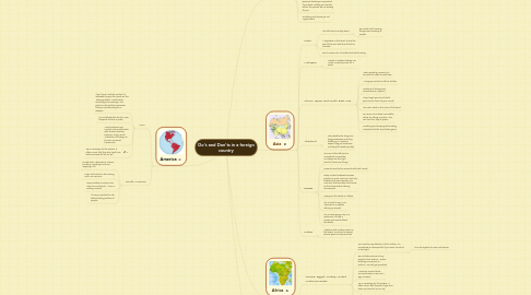 Mind Map: Do's and Don'ts in a foreign country