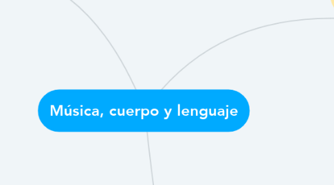 Mind Map: Música, cuerpo y lenguaje