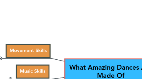 Mind Map: What Amazing Dances Are Made Of