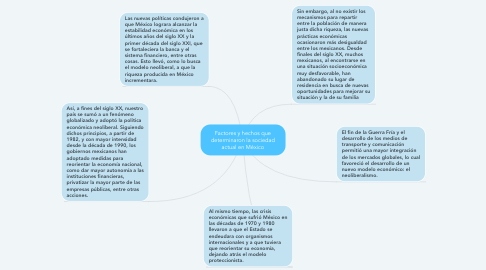 Mind Map: Factores y hechos que determinaron la sociedad actual en México