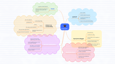 Mind Map: Groepswerk