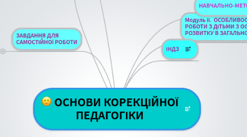 Mind Map: ОСНОВИ КОРЕКЦІЙНОЇ ПЕДАГОГІКИ