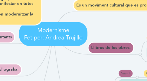 Mind Map: Modernisme Fet per: Andrea Trujillo