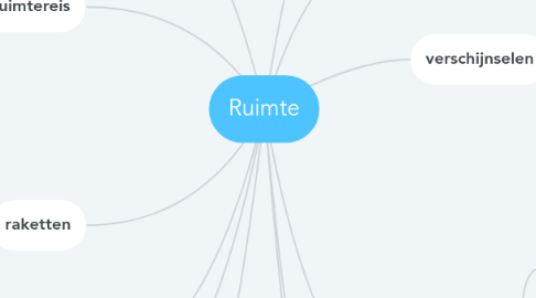 Mind Map: Ruimte