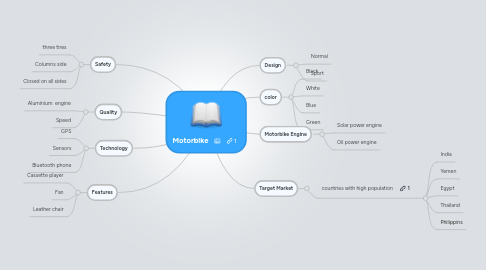 Mind Map: Motorbike