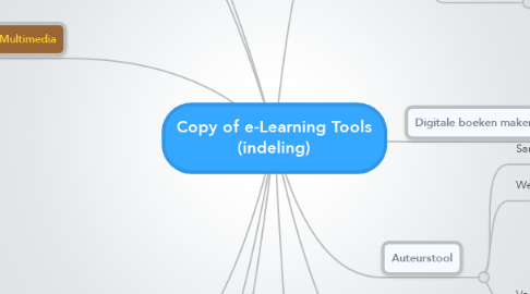 Mind Map: Copy of e-Learning Tools (indeling)